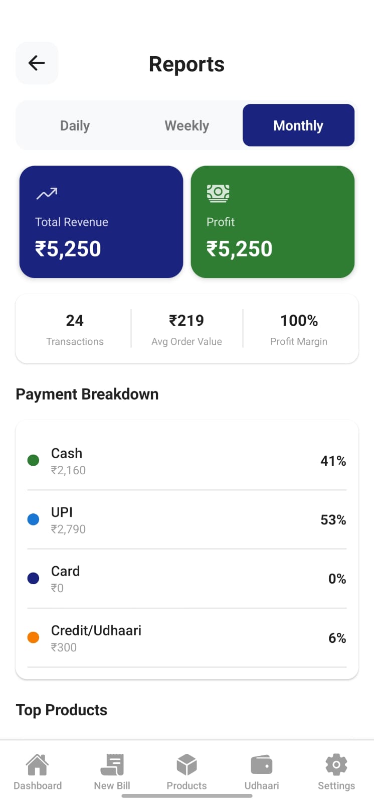 Detailed Analytics