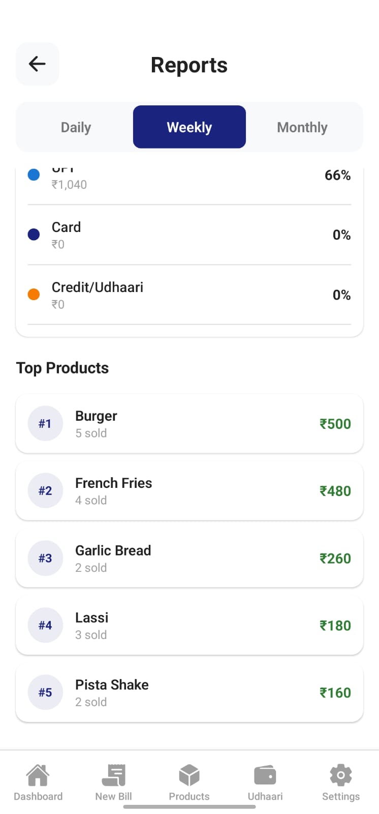 Udhaari Management